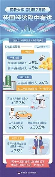 七月份我国经济运行总体平稳
