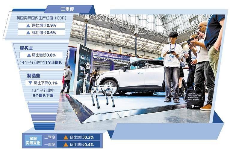 英国经济复苏后劲不足
