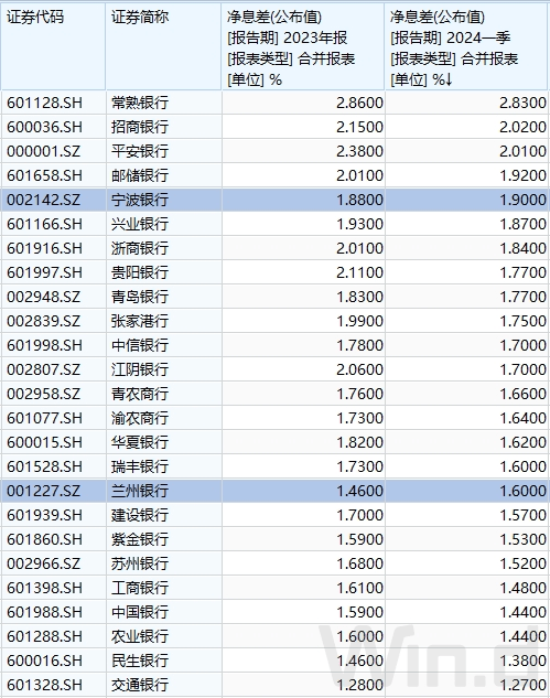 银行终止这类存款服务 七天通知存款 银行 行业新闻 第2张