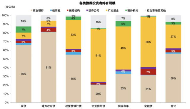 银行上涨的逻辑 股息率 银行股 银行 行业新闻 第4张