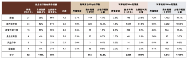 银行上涨的逻辑