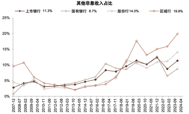 银行上涨的逻辑 股息率 银行股 银行 行业新闻 第2张