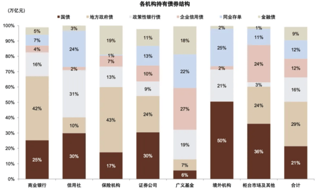 银行上涨的逻辑 股息率 银行股 银行 行业新闻 第3张