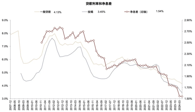 银行上涨的逻辑 股息率 银行股 银行 行业新闻 第8张