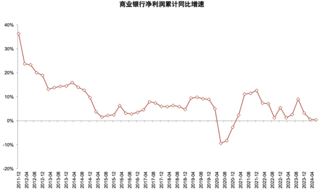 银行上涨的逻辑 股息率 银行股 银行 行业新闻 第7张