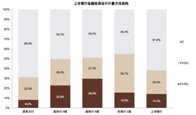 银行上涨的逻辑 股息率 银行股 银行 行业新闻 第6张