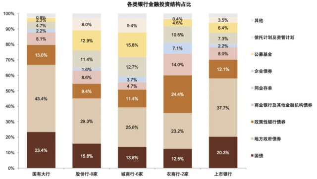 银行上涨的逻辑 股息率 银行股 银行 行业新闻 第5张