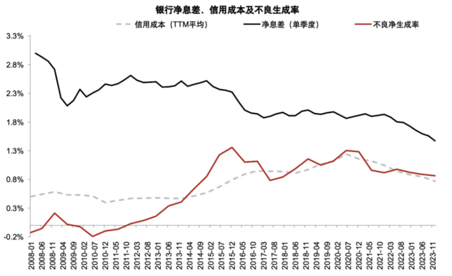 银行上涨的逻辑 股息率 银行股 银行 行业新闻 第9张