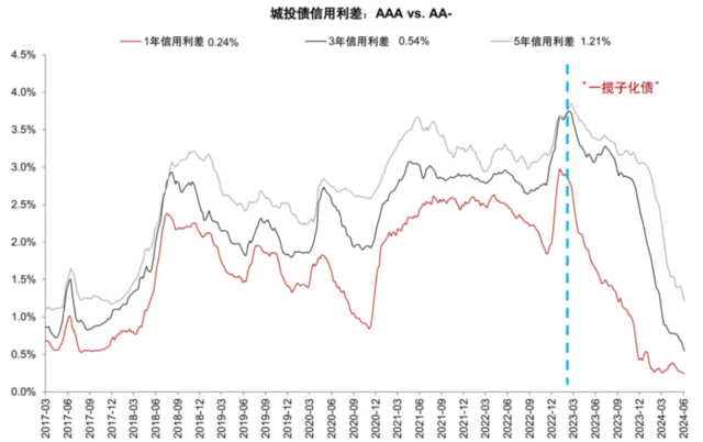银行上涨的逻辑 股息率 银行股 银行 行业新闻 第15张