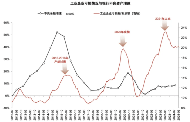 银行上涨的逻辑 股息率 银行股 银行 行业新闻 第11张