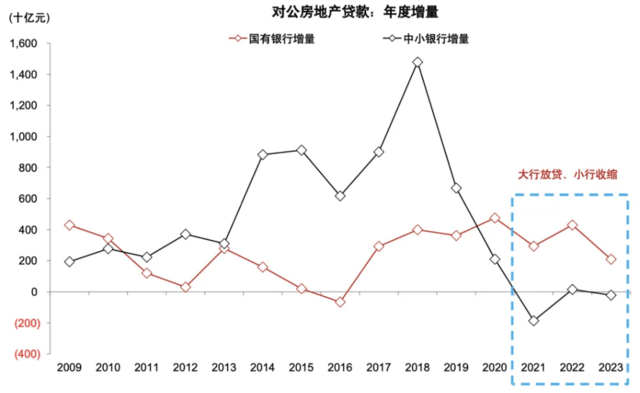 银行上涨的逻辑 股息率 银行股 银行 行业新闻 第14张
