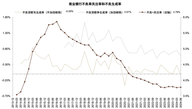 银行上涨的逻辑 股息率 银行股 银行 行业新闻 第10张