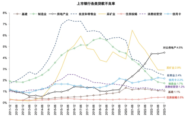 银行上涨的逻辑 股息率 银行股 银行 行业新闻 第13张