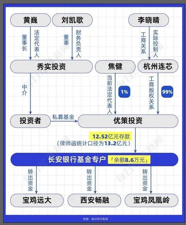 长安银行回应“12.52亿元存款丢失” 投资 银行 行业新闻 第2张