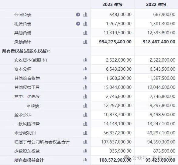 2024年银行业百强名单披露！招商银行首进前5，齐鲁银行、常熟银行进步大 齐鲁银行 招行 银行 行业新闻 第4张