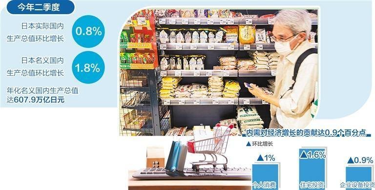 日本经济仍面临较大不确定性