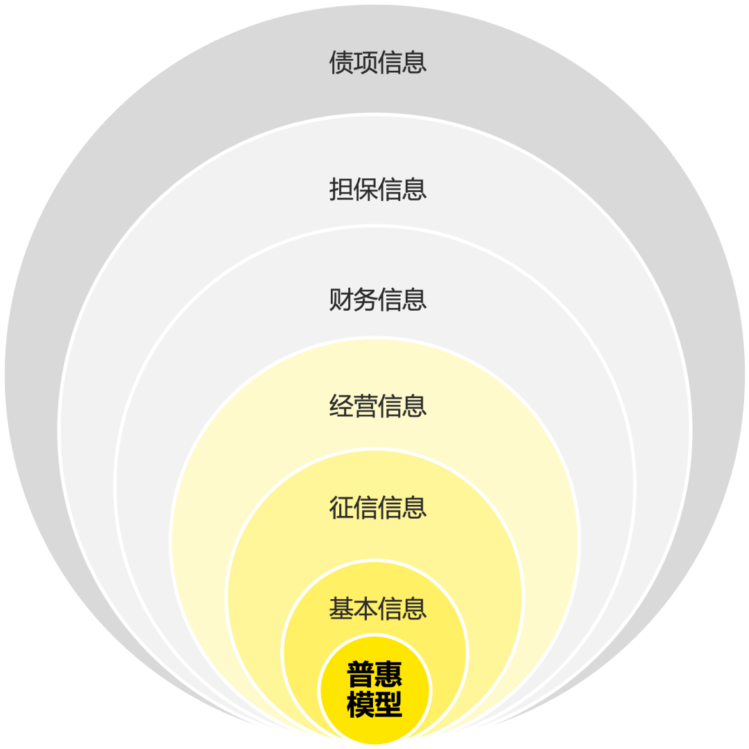 原创 商业银行普惠金融风控体系建设 商业银行风险 普惠 金融 行业新闻 第3张