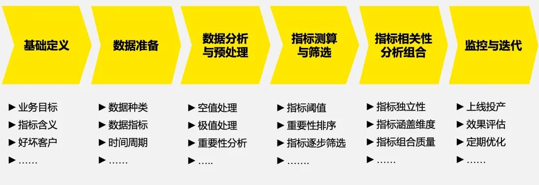 原创 商业银行普惠金融风控体系建设 商业银行风险 普惠 金融 行业新闻 第4张