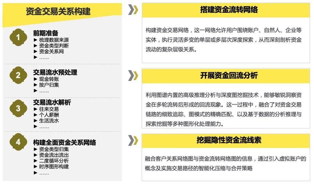 原创 商业银行普惠金融风控体系建设 商业银行风险 普惠 金融 行业新闻 第5张