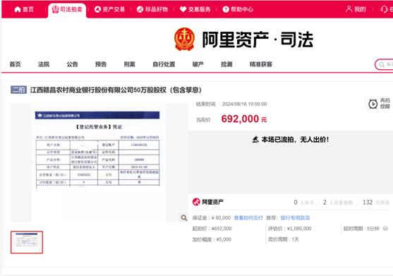 1元起拍，捡漏当银行股东？ 股权 银行股 银行 行业新闻 第2张