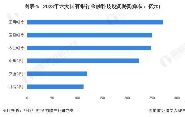 2024年中国智慧银行业市场现状及发展趋势分析 智慧银行将有效推动银行业转型升级 中国现状 智慧银行 银行 行业新闻 第4张