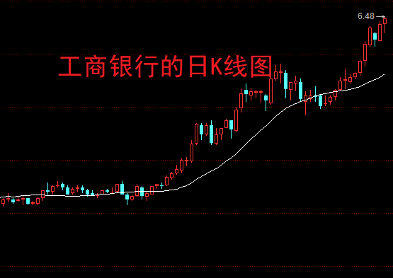 原创 A股：银行股，高位开始滞胀了！