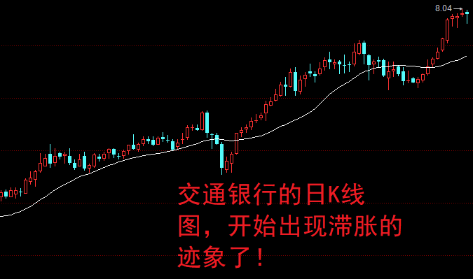 原创 A股：银行股，高位开始滞胀了！ 银行 股票 银行股 行业新闻 第2张
