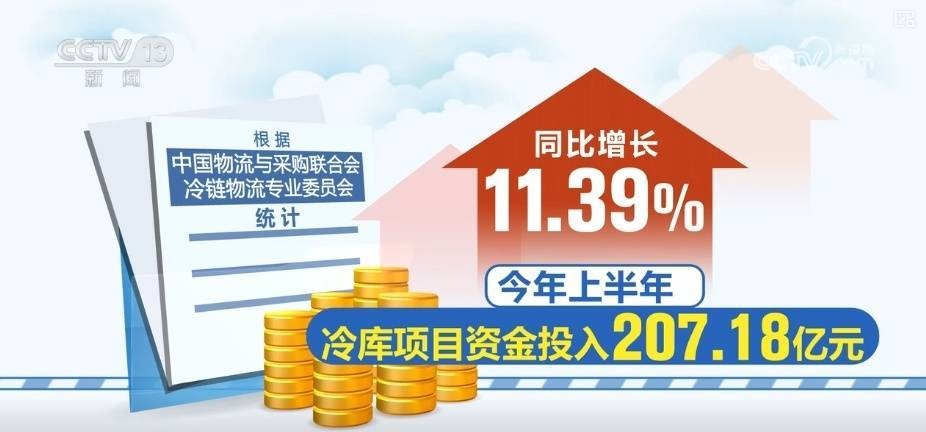 冷链激活经济“热力” 新业态拓展新市场 冷链运输 冷藏车 冷库 行业新闻 第11张