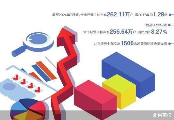 北京民营经济高质量发展机遇在哪 经济 民营经济 行业新闻 第2张