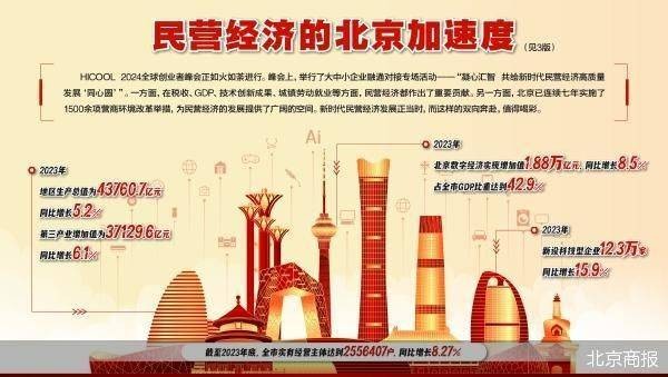 北京民营经济高质量发展机遇在哪