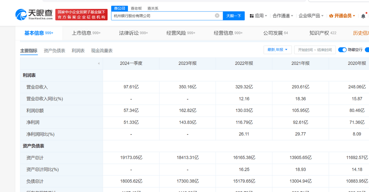 险资清仓杭州银行，会是银行板块轮转的开始吗？ 股票 杭州银行 银行 行业新闻 第2张