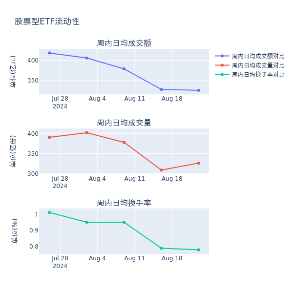 ETF基金周报丨银行相关ETF上周领涨，机构看好当前银行板块绝对收益 基金 基金收益 银行 行业新闻 第2张