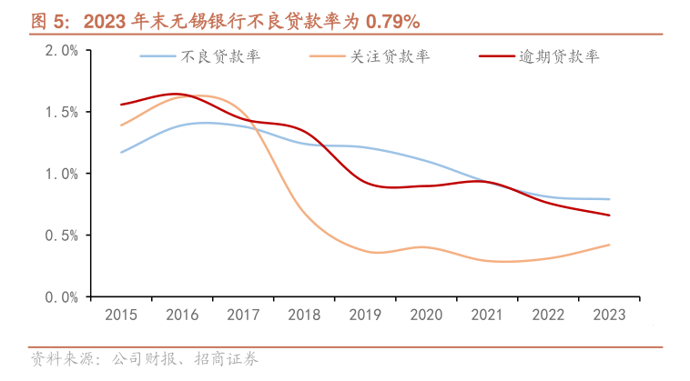 无锡银行原董事长邵辉接任紫金银行董事长