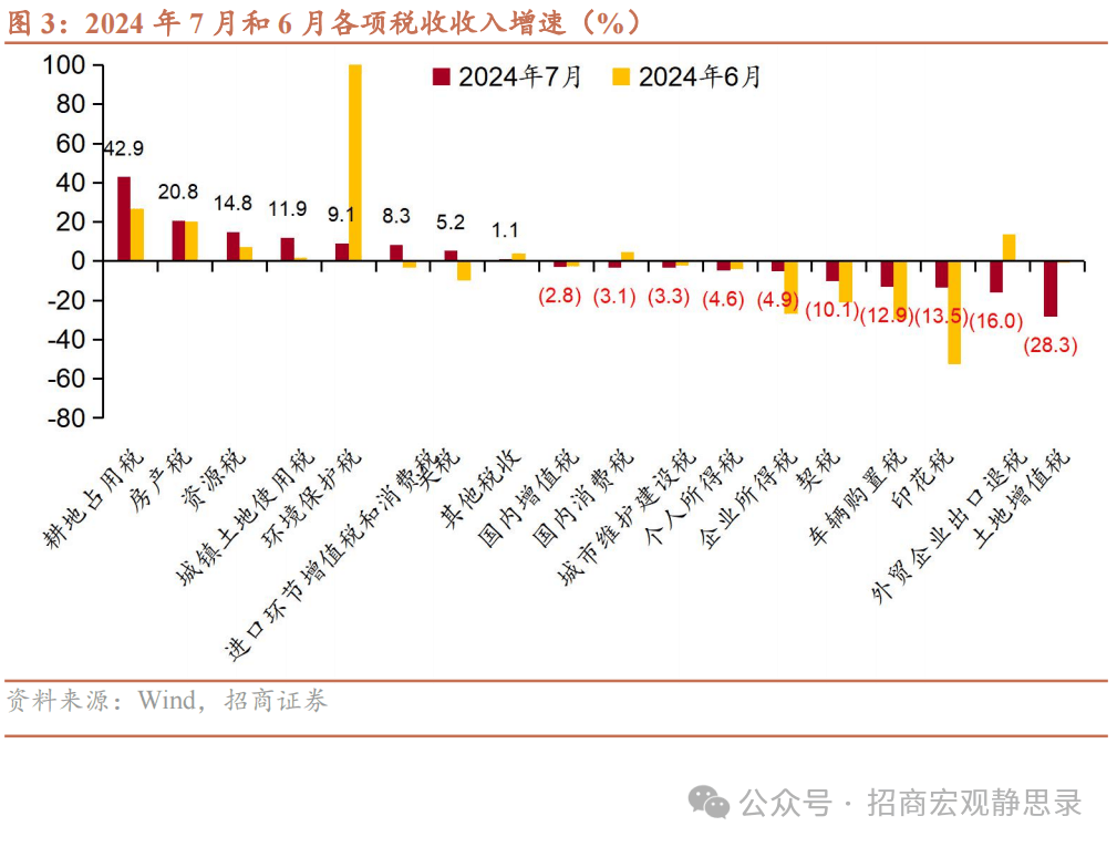 招商宏观：财政支出节奏有望加速 预算收入 一般公共预算 财政支出 行业新闻 第2张